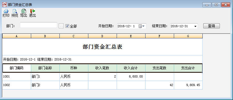 部门资金汇总表1-1