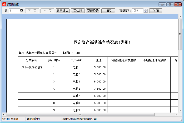 固定资产减值准备情况表(类别)1-4