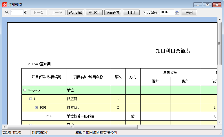 项目科目余额表1-4