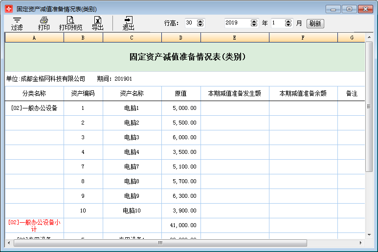 固定资产减值准备情况表(类别)1-1