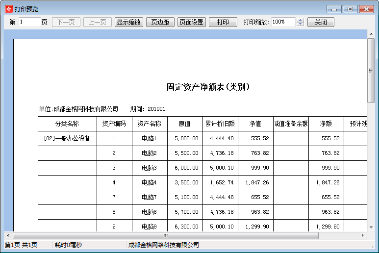 固定资产净额表(类别)1-4